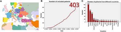 Recent Progress of the ARegPKD Registry Study on Autosomal Recessive Polycystic Kidney Disease